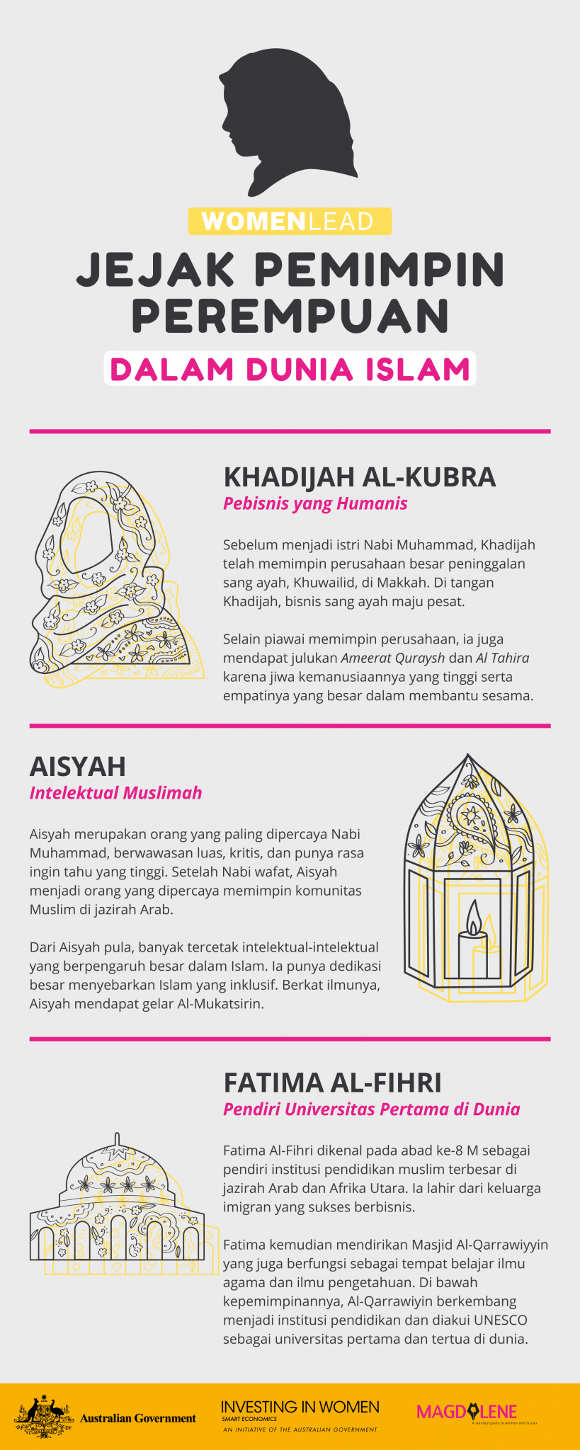 Pemimpin Perempuan Dalam Islam, Dari Khadijah Sampai Fatima Al-Fihri