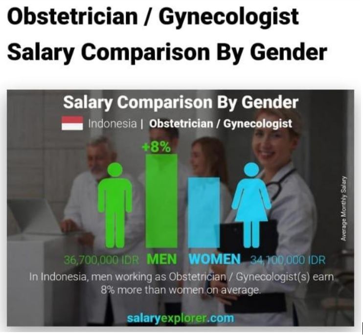 bias gender pay gap dokter indonesia